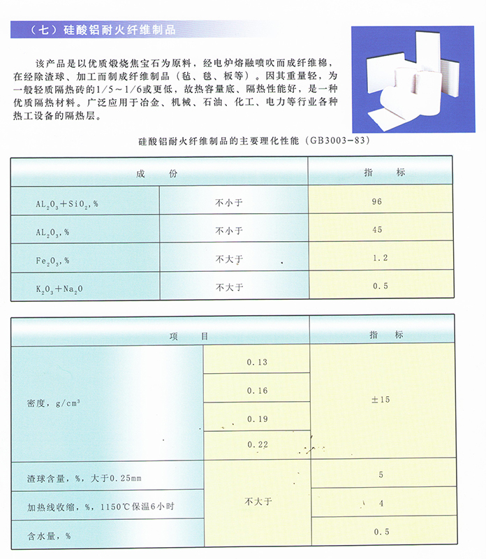 眾泰